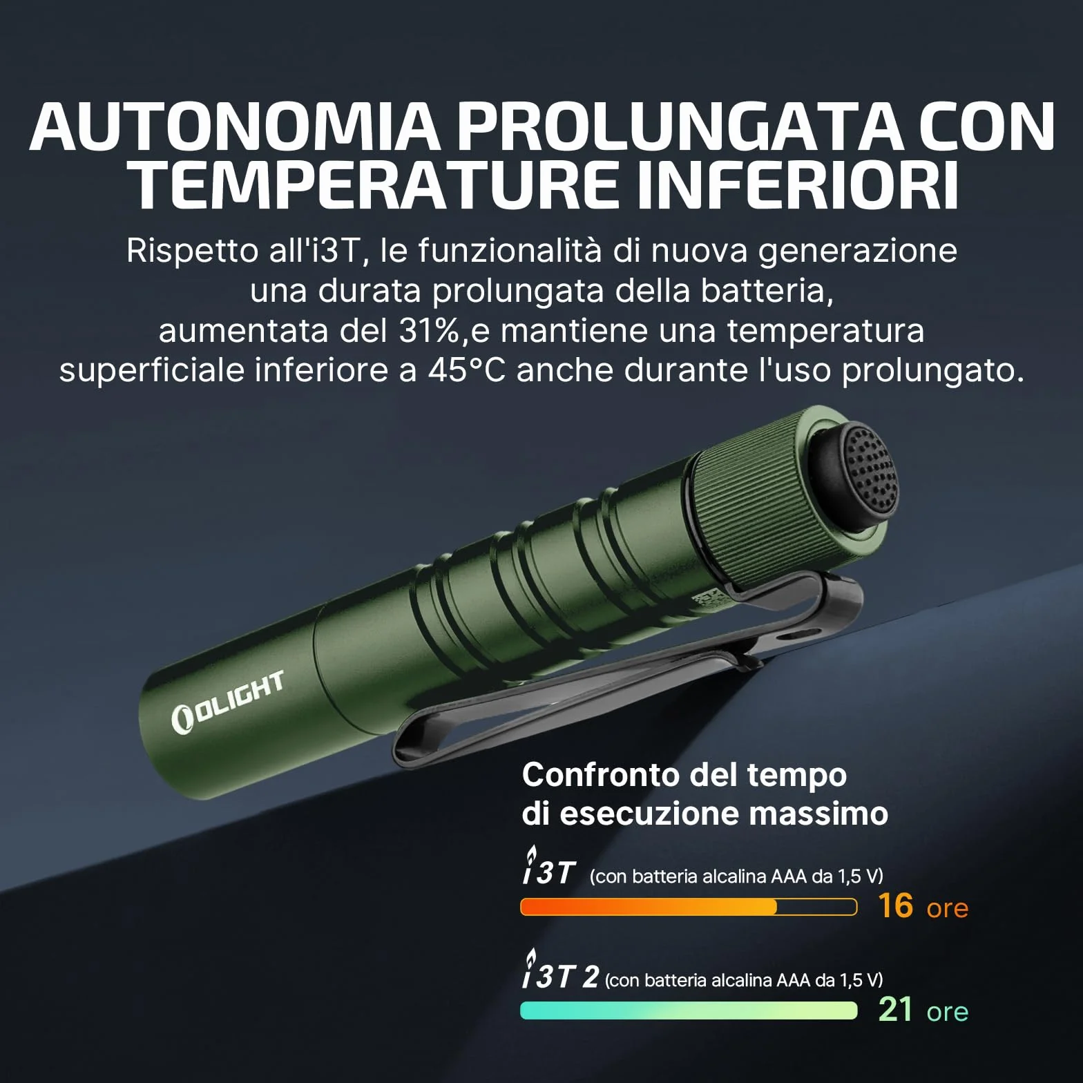 OLIGHT I3T 2 EOS Mini Torcia LED 200 Lumen 62m Range, Piccola Torcia Portachiavi con Interruttore di Shiusura, Luce Portatile Impermeabile IPX8, per il Campeggio all'aperto (Verde)